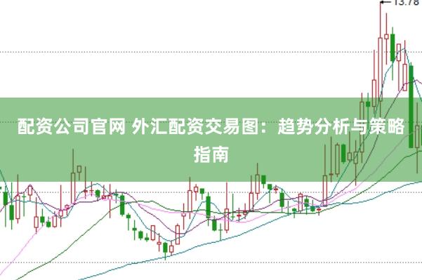 配资公司官网 外汇配资交易图：趋势分析与策略指南